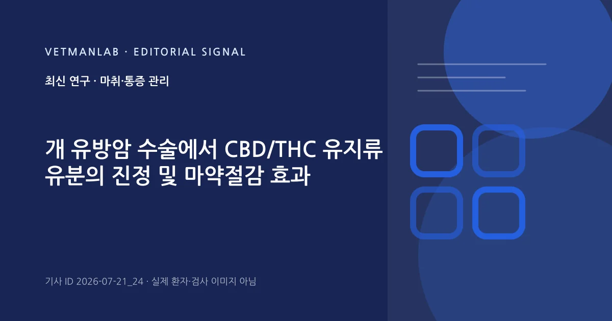 VetManLab 편집용 정보 카드: 개 유방암 수술에서 CBD/THC 유지류 유분의 진정 및 마약절감 효과. 실제 환자나 검사 사진이 아닌 기사 주제 안내 그래픽입니다.