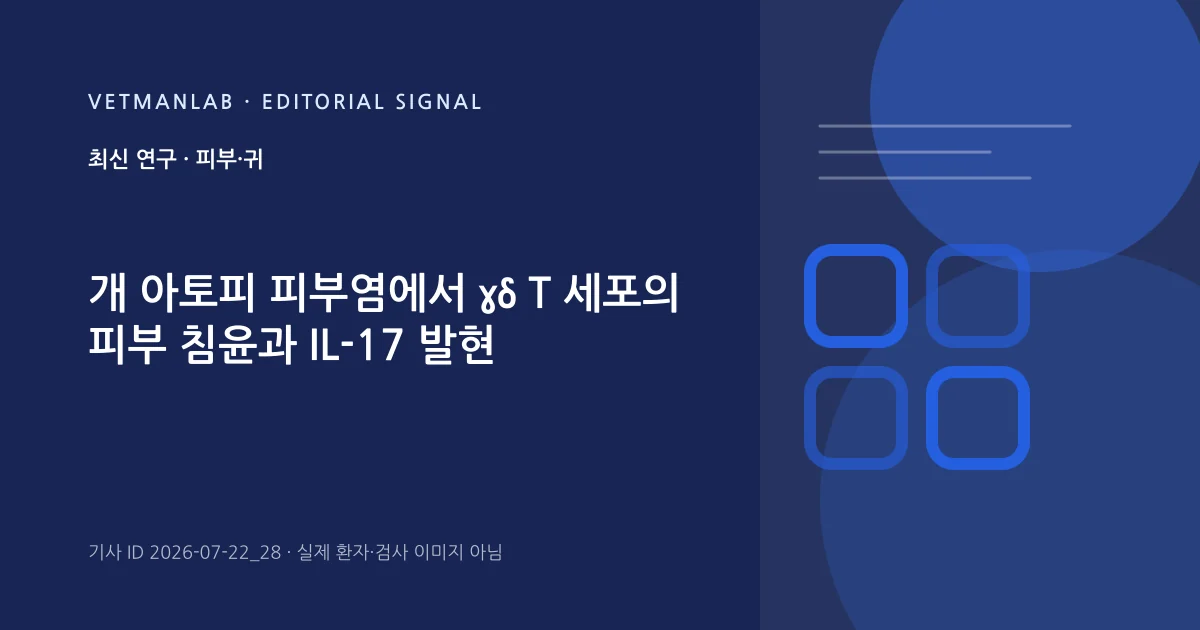 VetManLab 편집용 정보 카드: 개 아토피 피부염에서 γδ T 세포의 피부 침윤과 IL-17 발현. 실제 환자나 검사 사진이 아닌 기사 주제 안내 그래픽입니다.