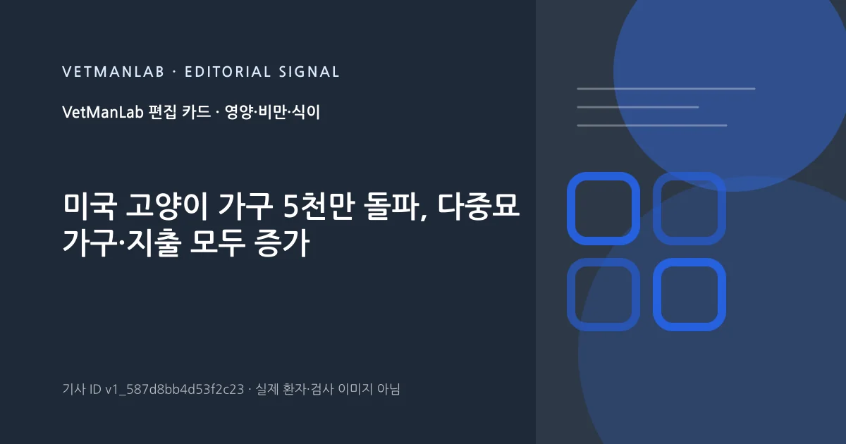 VetManLab 편집용 정보 카드: 미국 고양이 가구 5천만 돌파, 다중묘 가구·지출 모두 증가. 실제 환자나 검사 사진이 아닌 기사 주제 안내 그래픽입니다.