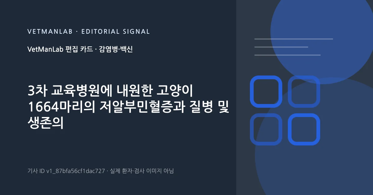 VetManLab 편집용 정보 카드: 3차 교육병원에 내원한 고양이 1664마리의 저알부민혈증과 질병 및 생존의 연관성: 후향적 사례 관리 연구. 실제 환자나 검사 사진이 아닌 기사 주제 안내 그래픽입니다.