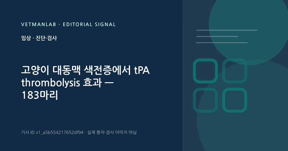 VetManLab 편집용 정보 카드: 고양이 대동맥 색전증에서 tPA thrombolysis 효과 — 183마리 다기관 연구. 실제 환자나 검사 사진이 아닌 기사 주제 안내 그래픽입니다.