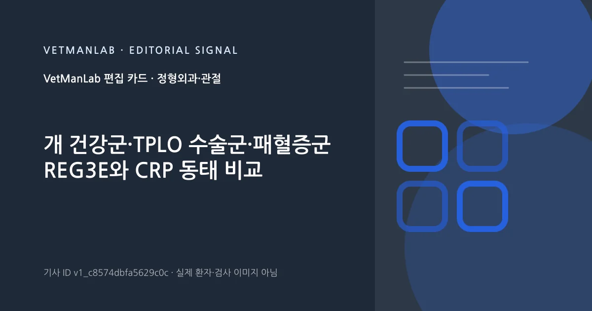 VetManLab 편집용 정보 카드: 개 건강군·TPLO 수술군·패혈증군 REG3E와 CRP 동태 비교. 실제 환자나 검사 사진이 아닌 기사 주제 안내 그래픽입니다.