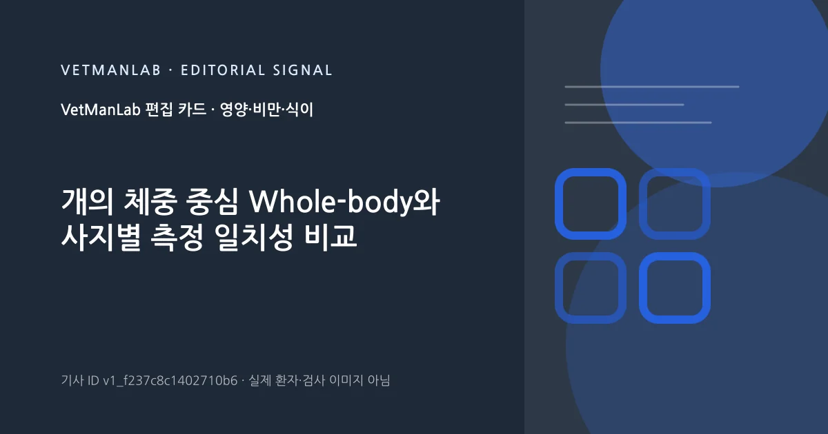 VetManLab 편집용 정보 카드: 개의 체중 중심 Whole-body와 사지별 측정 일치성 비교. 실제 환자나 검사 사진이 아닌 기사 주제 안내 그래픽입니다.